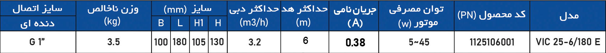 پمپ آب هوشمند, پمپ آب سیرکولاتور, ارزان, پمپ پکیج