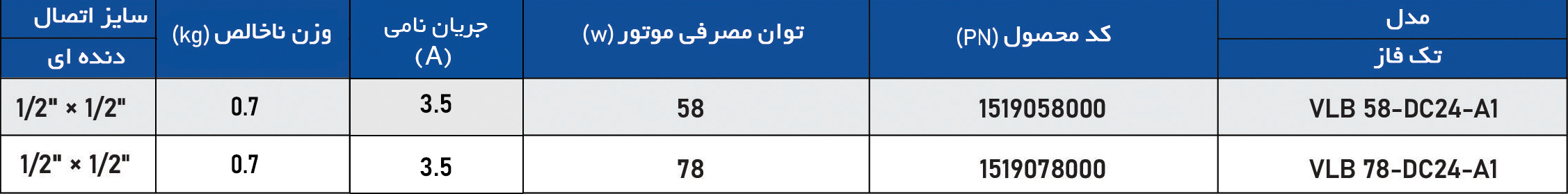 بوستر پمپ خانگی هوشمند VLB