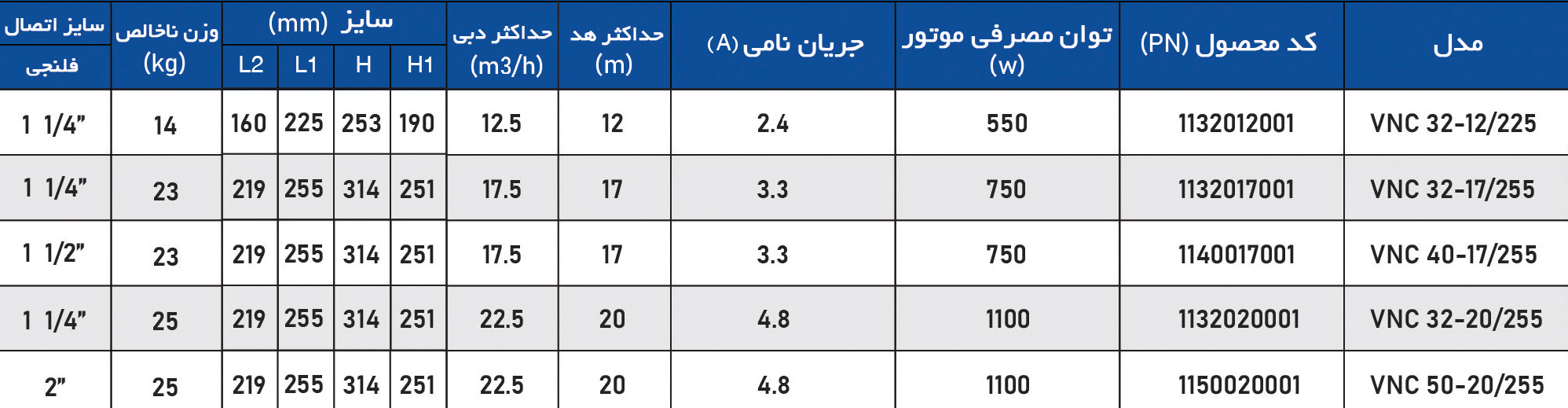 پمپ سیرکولاتور تک دور VNC