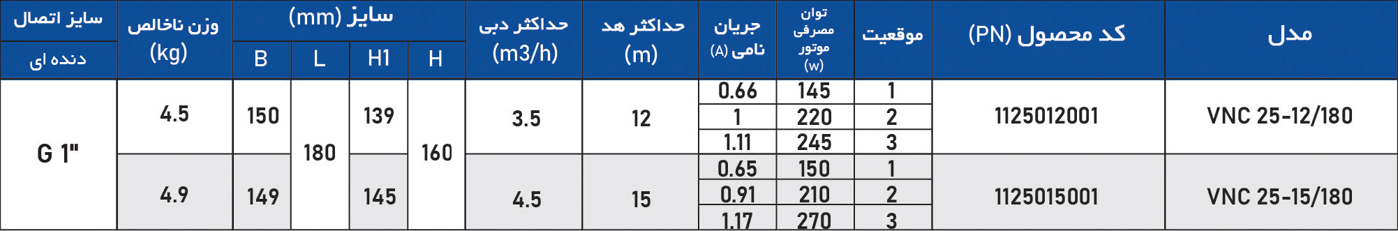 پمپ سیرکولاتور سه دور VNC